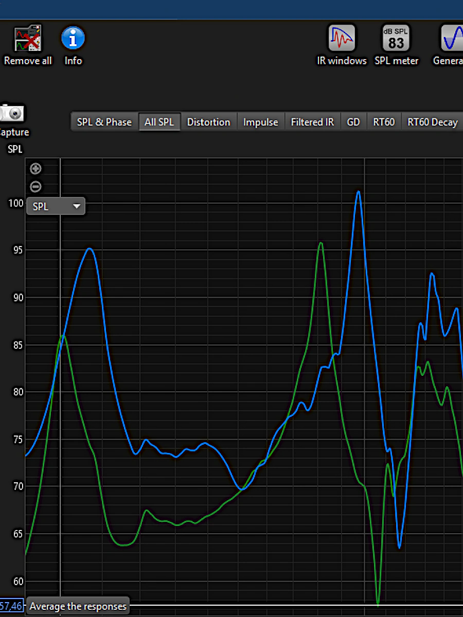 Frequency response graph analysis